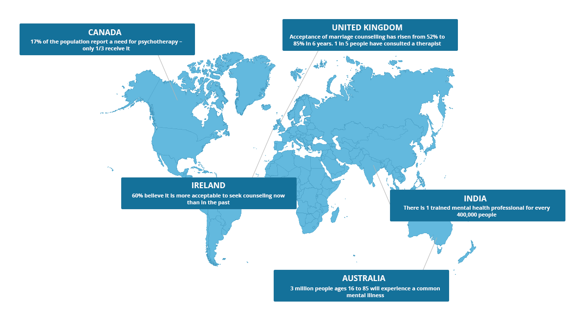 Online Counselling stats across the globe