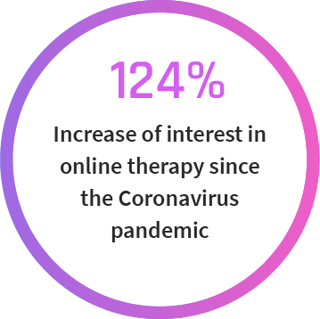 124% increased interest in teletherapy